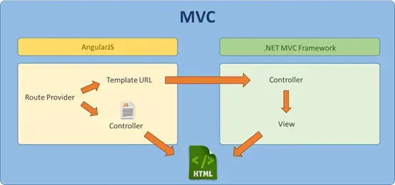 Asp .net With Angular services in Kochi — Cynosylix Technology